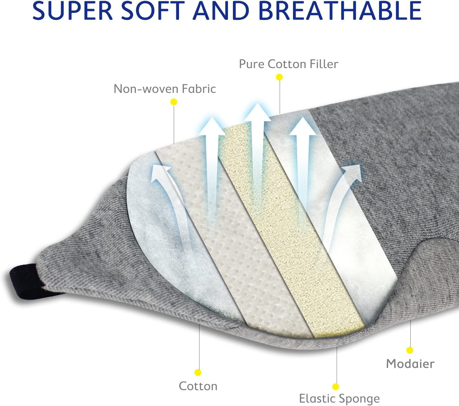 Cotton Sleep Eye Mask - Updated Design Light Blocking Sleep Mask, Soft and Comfortable Night Eye Mask for Men Women, Eye Blinder for Travel/Sleeping, Includes Travel Pouch, Grey